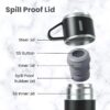 Travel Water Bottle for Hot and Cold Drink - Image 4
